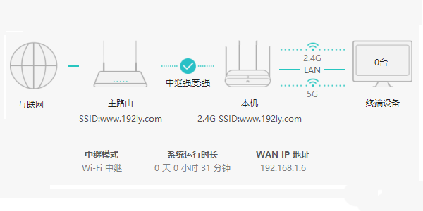 华为WS5100路由器无线桥接教程 详细步骤与实用技巧
